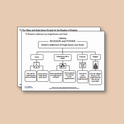 ! Y4 ALL Autumn History Curriculum Navigator CN