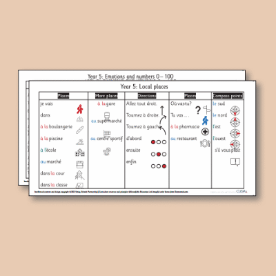 ! Y5 ALL Autumn French Knowledge Organiser KO