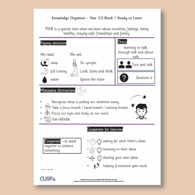 Image of Year 1,Y2 & 2 PSHE (Ready To Learn) Knowledge Oragniser KO CUSP Resource
