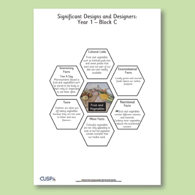 Y1 Design and Technology C (Food and Nutrition) AR1 Significant Designers Hexagon Connections