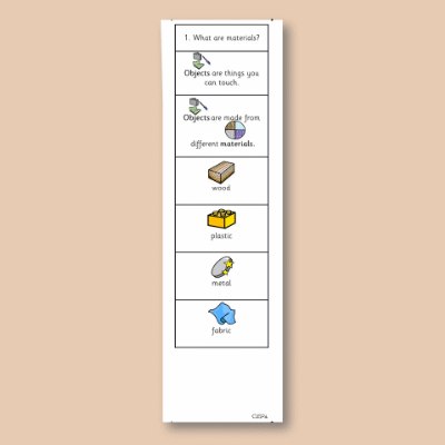 Image of Year 01 Science (Everyday Materials - Block A) Knowledge Notes CUSP ResourceAccess Autumn 58.5x234mm Printed in Black; 3 Leaf Set in pads of 16