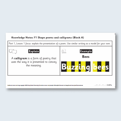 Y1 Writing A **OPTION** (Poetry: Shape Poems and Calligrams) Knowledge Notes KN