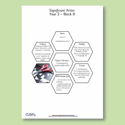 Y2 Art and Design D (Textiles and Collage) AR Significant Artists Hexagon Connections