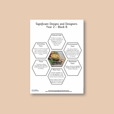 Image of Year 2 DT B (Food and Nutrition) AR1 Significant Designers Hexagon Connections CUSP Resource