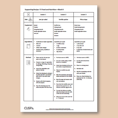 Image of Year 2 DT B (Food and Nutrition) AR2 Supporting Recipe CUSP Resource