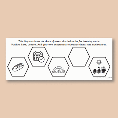 Image of Year 2 History (Great Fire of London) Pre-Filled Thinking Hard CUSP Resource
