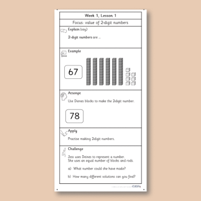 Y2 Maths 1 (Number and Place Value) Knowledge Notes KN