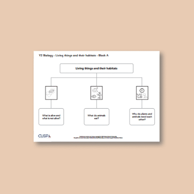Image of Year 02 Science (Living Things and Their Habitats - Block A) Curriculum Navigator CUSP ResourceAccess Autumn 140x195mm Printed in Black; 1 Leaf Set in pads of 16