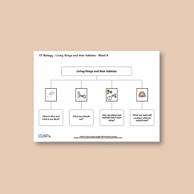 Image of Year 02 Science (Living Things and Their Habitats - Block B) Curriculum Navigator CUSP ResourceAccess Autumn 140x195mm Printed in Black; 1 Leaf Set in pads of 16