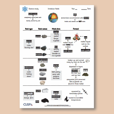 Image of Year 3 Science (Rocks) Enlarged Version of Knowledsge Organiser CUSP Resource