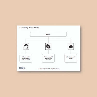 Image of Year 03 Science (Rocks - Block A) Curriculum Navigator CUSP ResourceAccess Autumn 140x195mm Printed in Black; 1 Leaf Set in pads of 16