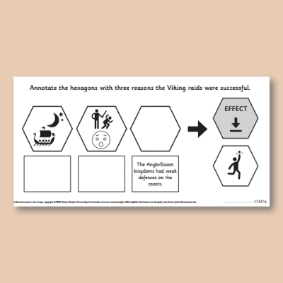 Image of Year 4 History (Viking and Anglo-Saxon Struggle) AR1 Success of the Viking Raids CUSP Resource
