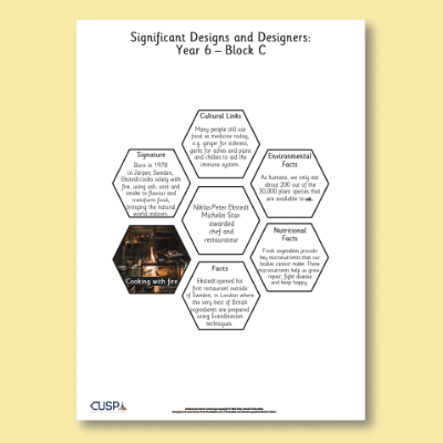 Y6 Design and Technology C (Food and Nutrition) AR1 Significant Designers Hexagon Connections