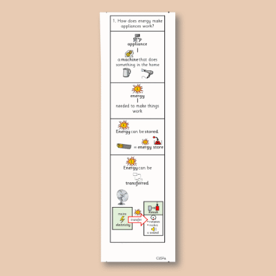 Image of Year 07 Science (Energy - Block A) Knowledge Notes CUSP ResourceAccess Autumn 58.5x234mm Printed in Black; 2 Leaf Set in pads of 16