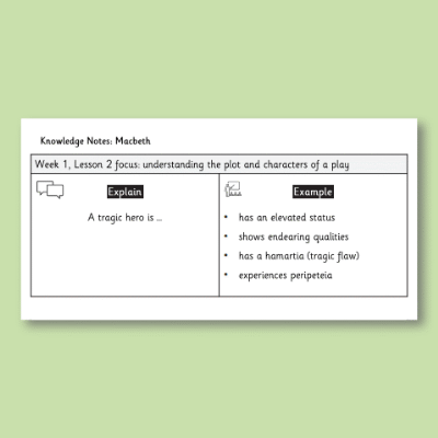 Image of Year 09 English Literature (Macbeth) Knowledge Notes KN CUSP Resource