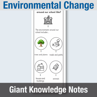 Image of EY Environmental Change - Giant Knowledge Notes GKN CUSP Resource