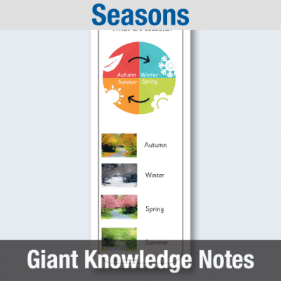 Image of EY Their Families - Giant Knowledge Notes GKN CUSP Resource