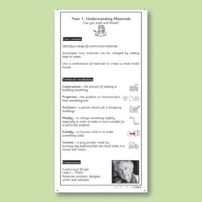 Y1 Design and Technology D (Understanding Materials) Knowledge Notes KN