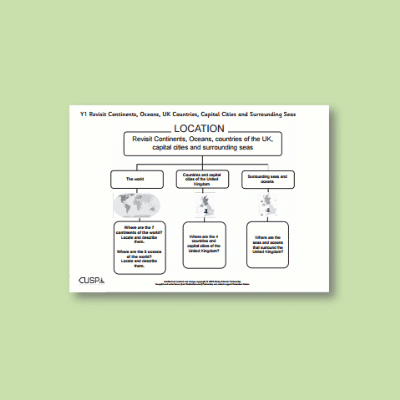 Y1 Geography (Revisit: Continents, Oceans, Countries of the UK, Capital Cities) Curriculum Navigator CN