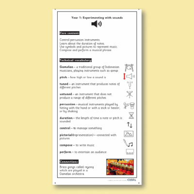Y1 Music F (Experimenting with Sounds) Knowledge Notes KN