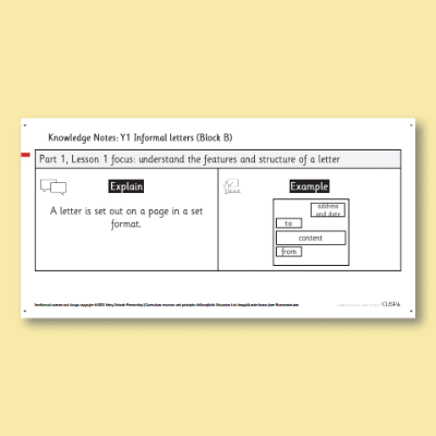 Y1 Writing B (Informal Letters) Knowledge Notes KN