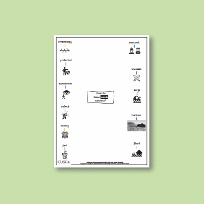 Y2 History (Significant Historical Events, People, Places: Felixstowe) Word Connections WC