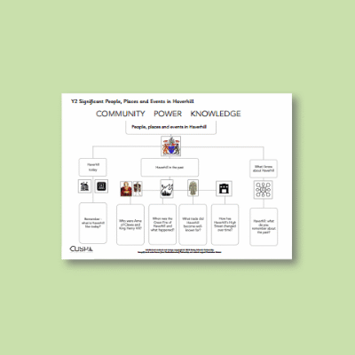 Y2 History (Significant Historical Events, People, Places: Haverhill) Curriculum Navigator