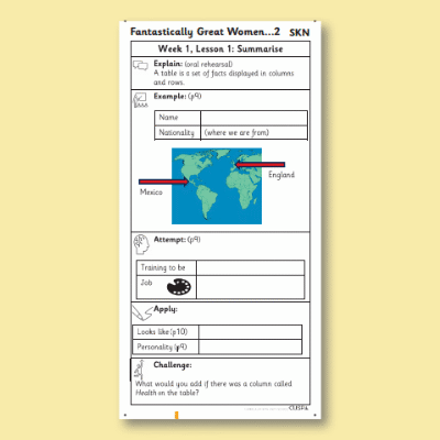 Y2 Reading (Fantastically Great Women Who Changed the World 2) Knowledge Notes SKN