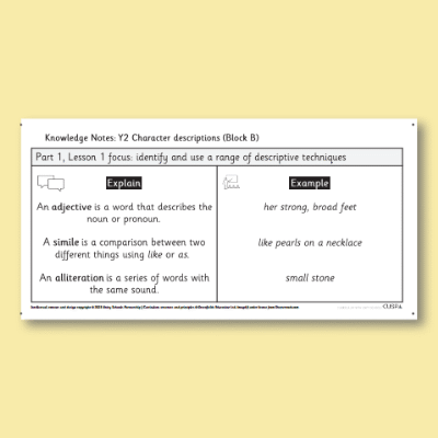 Y2 Writing B (Character Descriptions) Knowledge Notes SKN