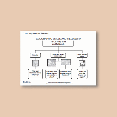 Y3 Geography (OS Map Skills and Fieldwork) Curriculum Navigator CN