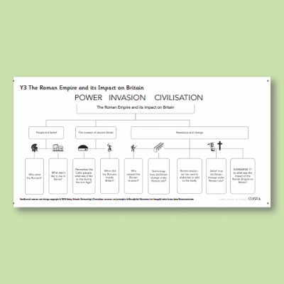 Y3 History (The Roman Empire and its Impact on Britain) Curriculum Navigator CN