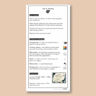 Y4 Art and Design B (Painting) Knowledge Notes KN