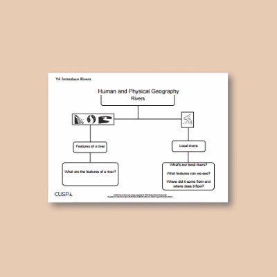 Y4 Geography (Rivers) Curriculum Navigator CN
