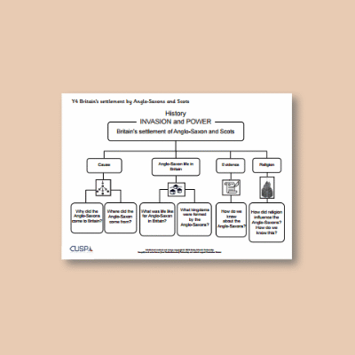 Y4 History (Study Britain's Settlement by Anglo-Saxons and Scots) Curriculum Navigator CN