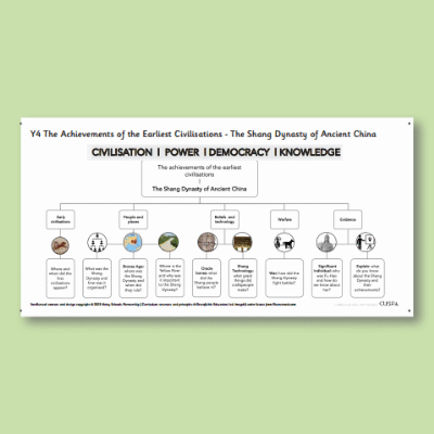 Y4 History (The Earliest Civilisations: Shang Dynasty) Curriculum Navigator CN