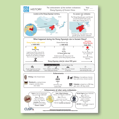 Y4 History (The Earliest Civilisations: Shang Dynasty - BCE and CE) Knowledge Organiser KO
