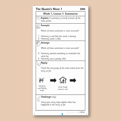 Y4 Reading (The Queen's Nose 1) Knowledge Notes SKN