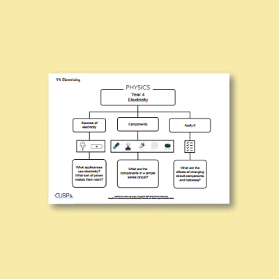Y4 Science (Electricity) Curriculum Navigator CN