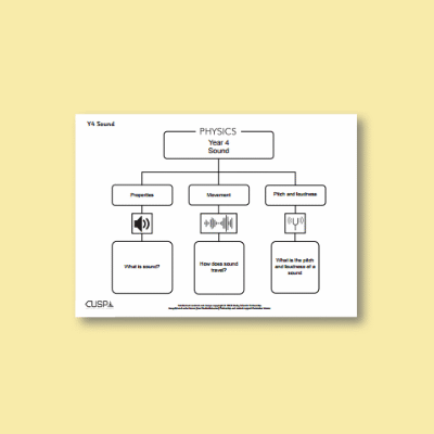 Y4 Science (Sound) Curriculum Navigator CN