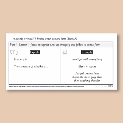 Y4 Writing A (Poems which Explore Form) Knowledge Notes KN