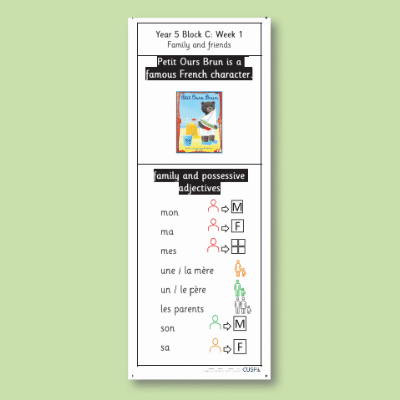Y5 French C (Friends and Family) Knowledge Notes KN