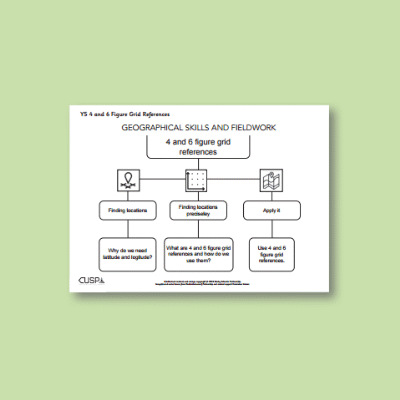 Y5 Geography (4 and 6 Figure Grid References) Curriculum Navigator CN