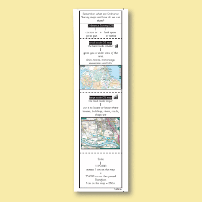 Y5 Geography (OS Maps and Fieldwork) Knowledge Notes KN