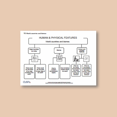 Y5 Geography (World Countries - Biomes and Environmental Regions) Curriculum Navigator CN