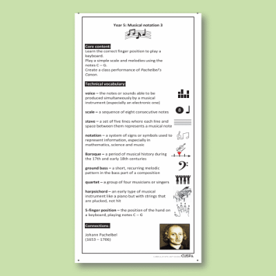 Y5 Music C (Musical Notation) Knowledge Notes KN