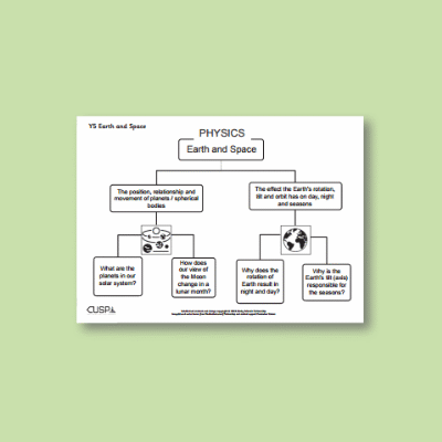 Y5 Science (Earth and Space) Curriculum Navigator CN
