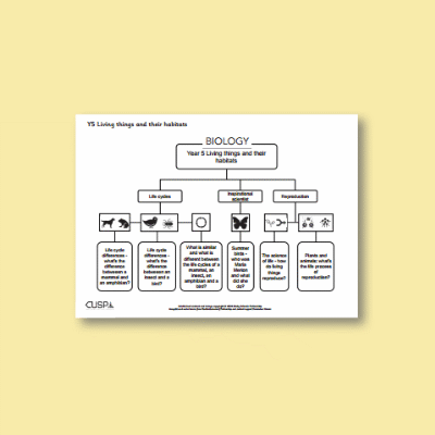 Y5 Science (Living Things and their Habitats) Curriculum Navigator CN