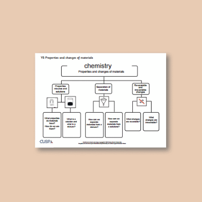 Y5 Science (Properties and Changes of Materials) Curriculum Navigator CN