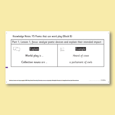Y5 Writing B (Poems That Use Word Play) Knowledge Notes KN