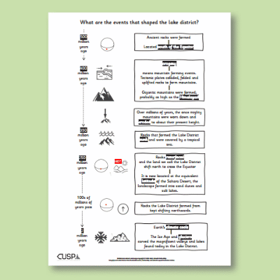 Y6 Geography (Study and compare places: UK, Europe and North America) AR Events that Shaped the Lake District